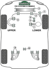 Volkswagen Transporter Gearbox Mounting Bush